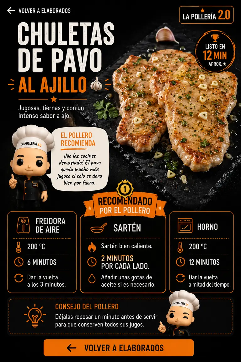 Chuletas de Pavo al Ajillo